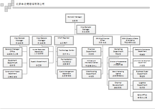 北京丰收葡萄酒有限公司组织结构